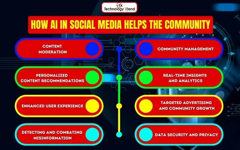 how ai in social media helps the community